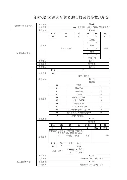 台达VFD-M变频器通信协议参数定义