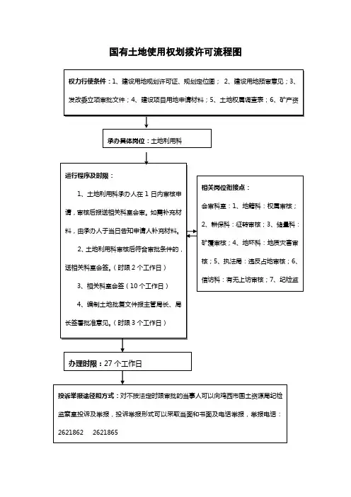 国有土地使用权划拨许可流程图