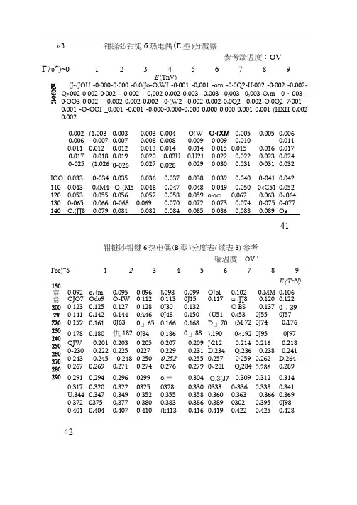 B分度热电偶分度表