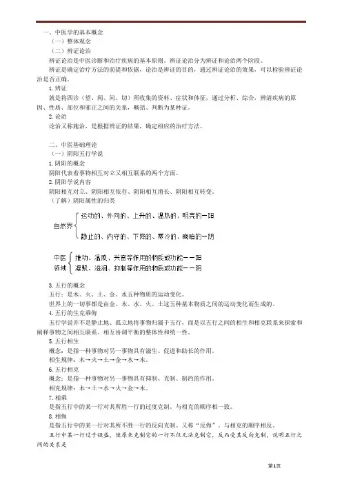 中医及中药的基础理论和辩证方法