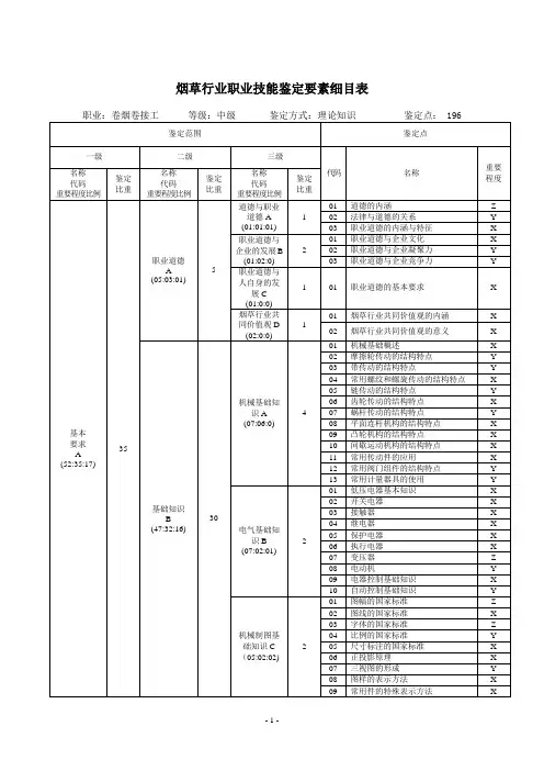 中级卷接工鉴定要素细目表