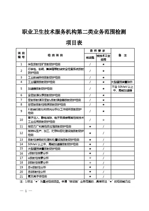 职业卫生技术服务机构第二类业务范围检测项目表