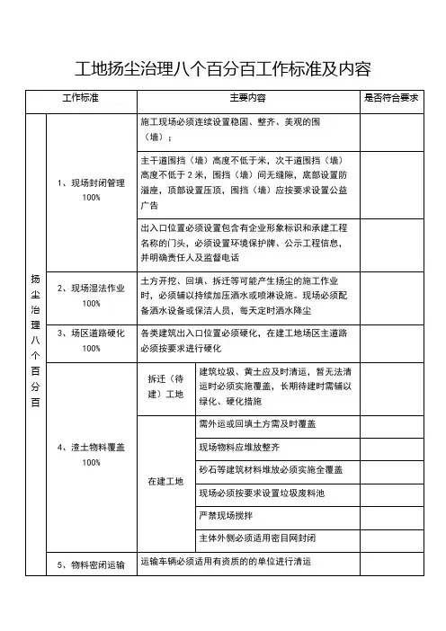 扬尘治理八个百分百