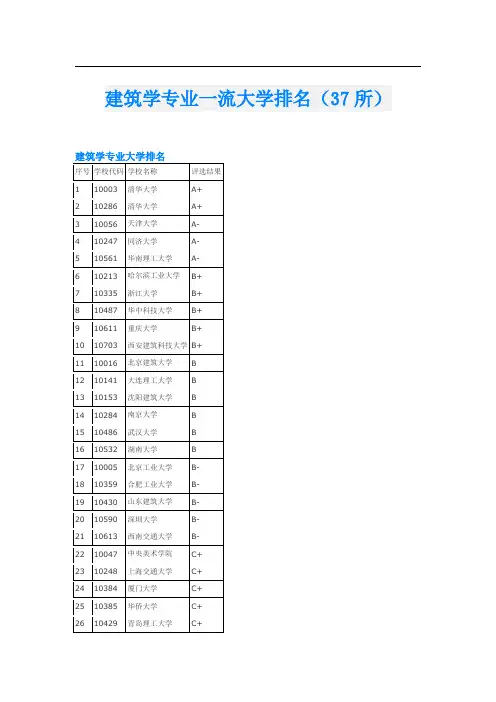 建筑学专业一流大学排名(37所)