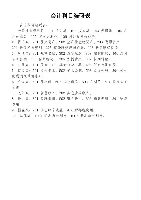 会计科目编码表