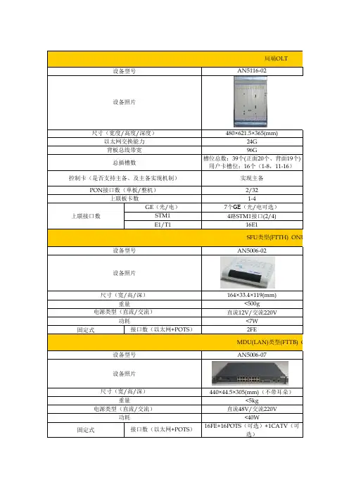 烽火EPON设备基本信息汇总