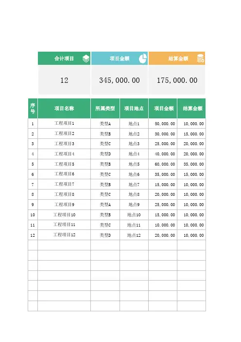 工程款项目付款进度表