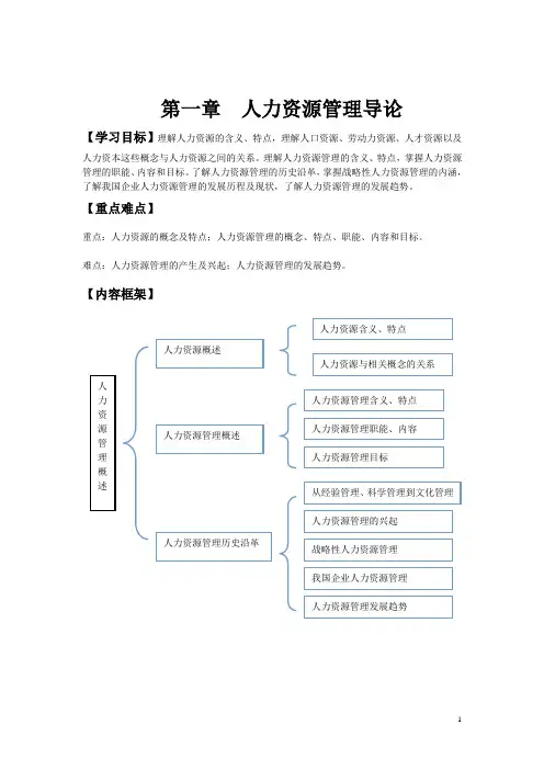 第一章  人力资源管理概论(讲义)