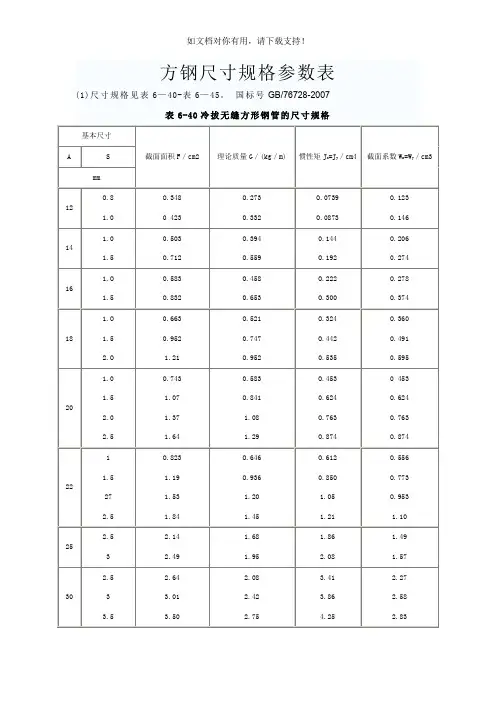 方钢尺寸规格参数表