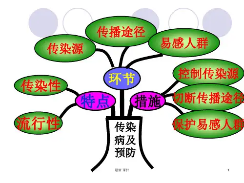 (完整版)新人教版八年级生物下册免疫和计划免疫课件.ppt