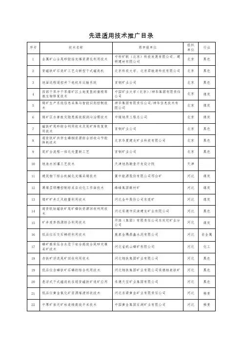 先进适用技术推广目录