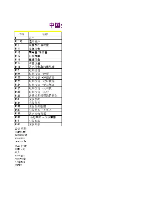 《最新国际会计科目中英文对照》(2013.9)