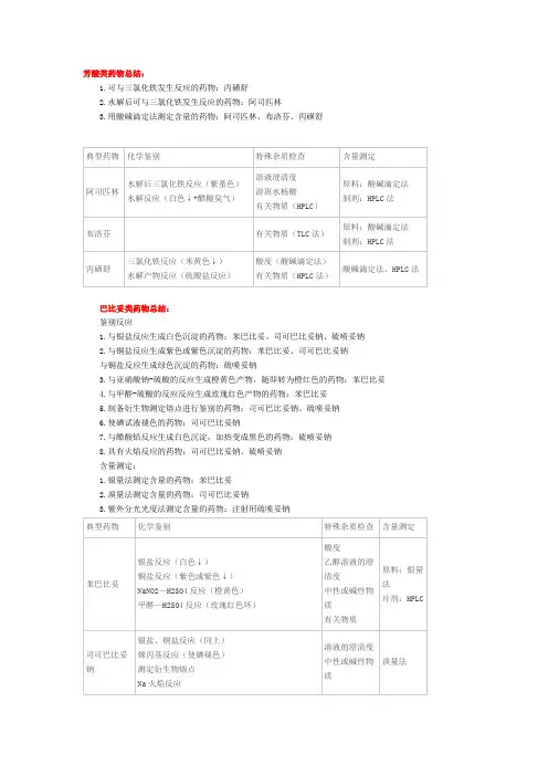 芳酸类药物总结