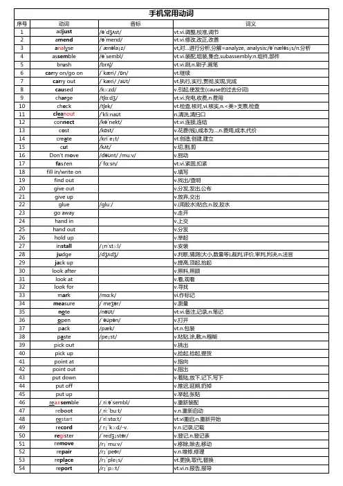 手机维修常用英语单词汇总表-2021.5.8