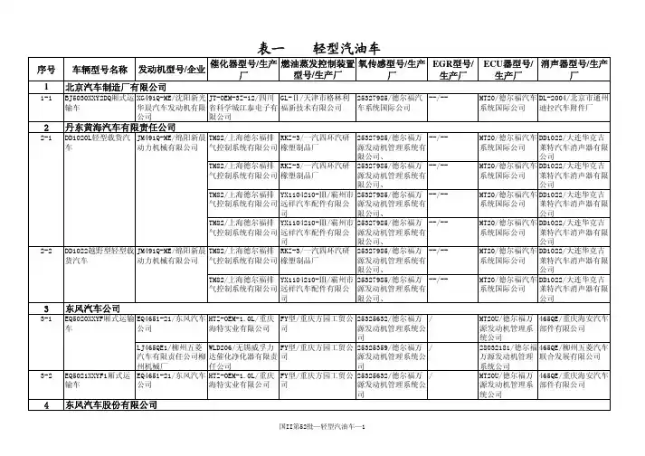 车辆型号名称发动机型号企业