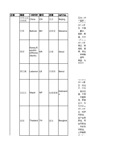 世界区域划分及国名缩写