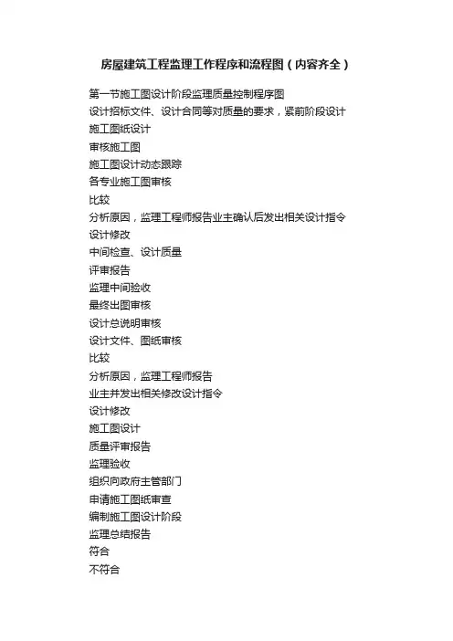 房屋建筑工程监理工作程序和流程图（内容齐全）