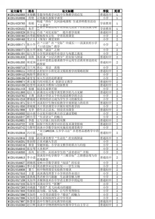 兴化论文获奖名单