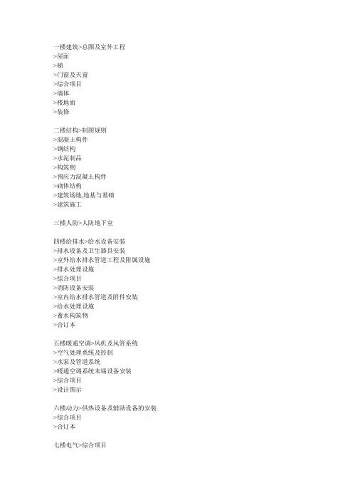 现行国家标准图集目录索引表