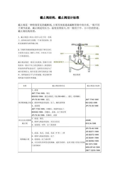 截止阀结构,截止阀设计标准