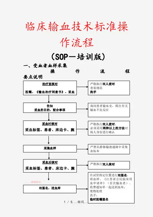 2020年临床输血技术标准操作流程(最新课件)