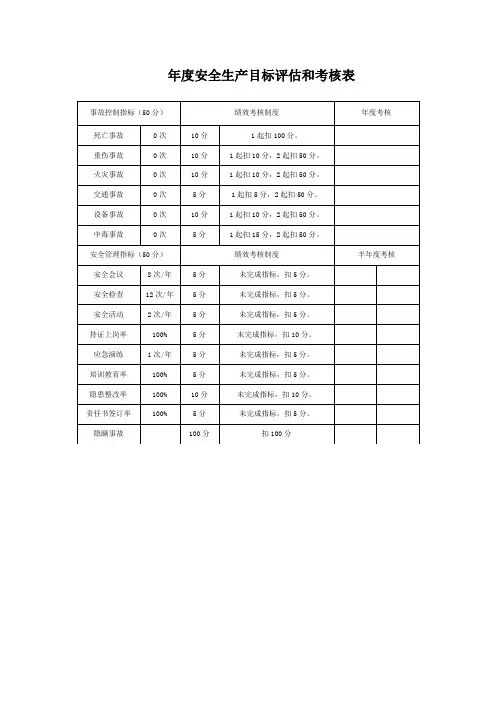 年度安全生产目标评估和考核表