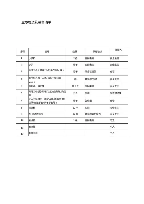 应急物资及装备清单