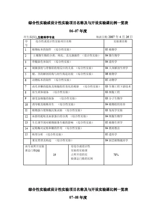 综合性实验或设计性实验项目名称及与开设实验课比例一