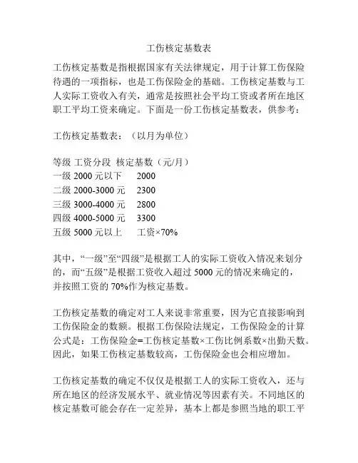 工伤核定基数表