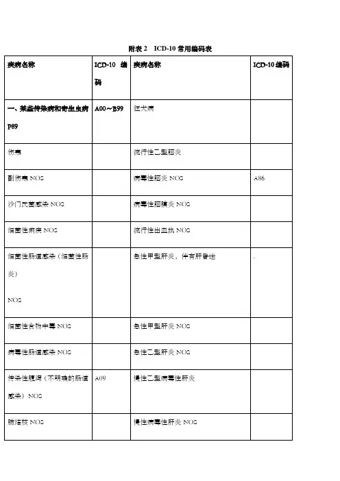 常见疾病国际ICD—编码