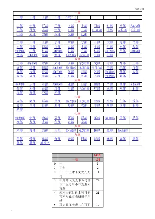 汉字部首检字表