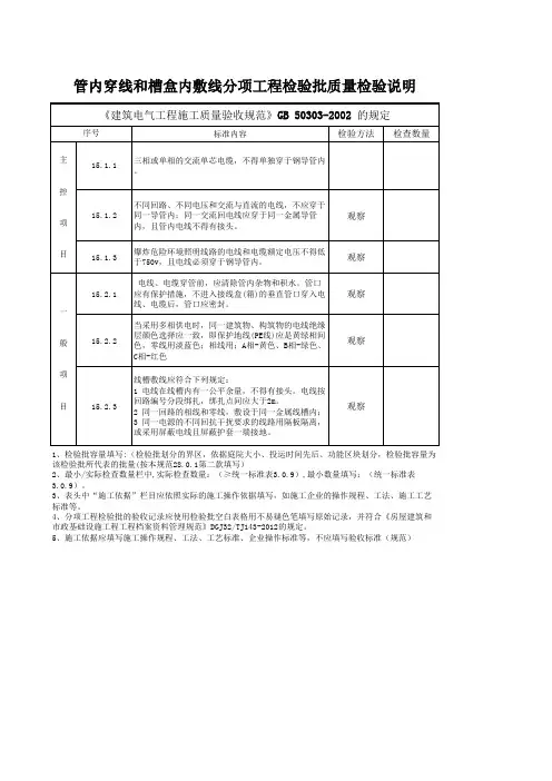 最新版电气工程管内穿线和槽盒内敷线分项工程检验批质量验收记录