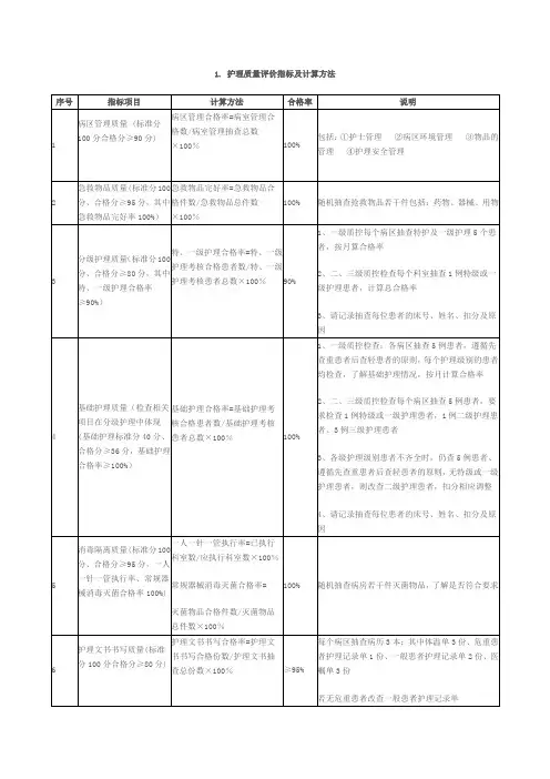 护理质量评价指标