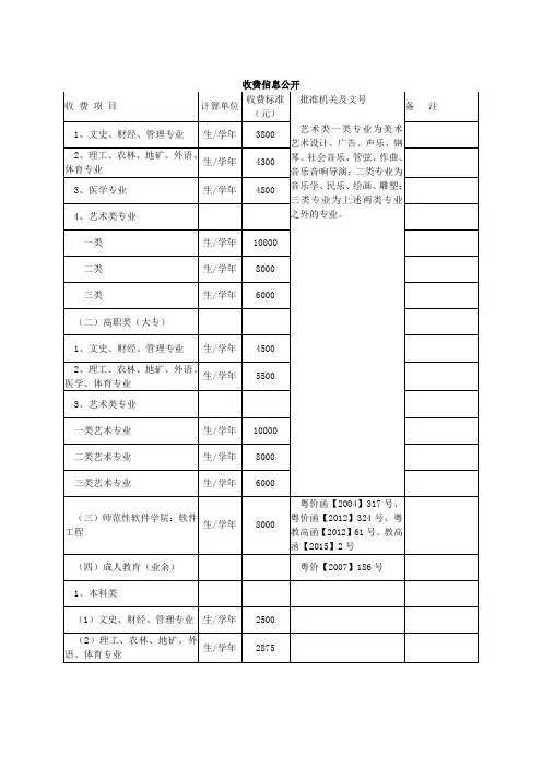 收费信息公开