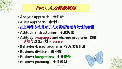 人力资源管理师英语HRM2英语单词课件