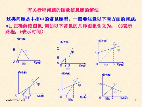 有关行程问题的图象信息题的解法PPT课件
