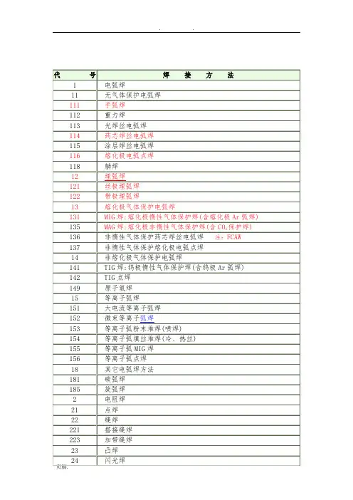 焊接方法代号(数字+字母)