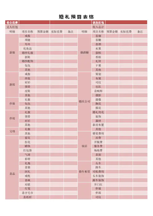 婚礼费用预算支出表Excel模板(超详细)