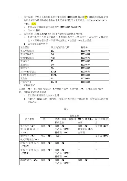 法兰标准