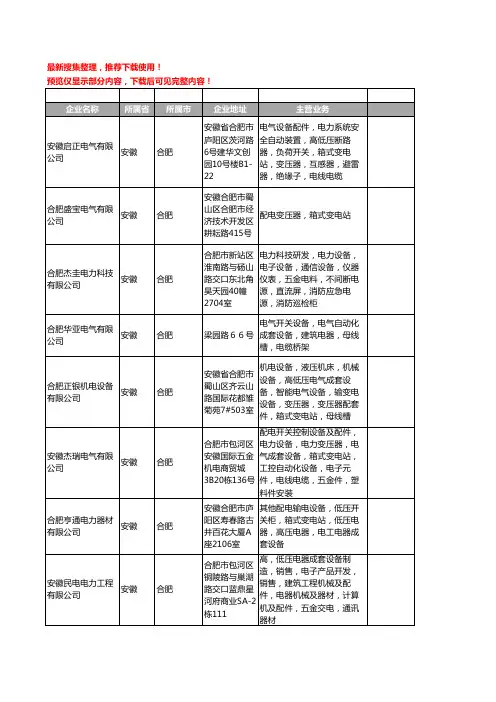 新版安徽省合肥箱式变电站工商企业公司商家名录名单联系方式大全52家