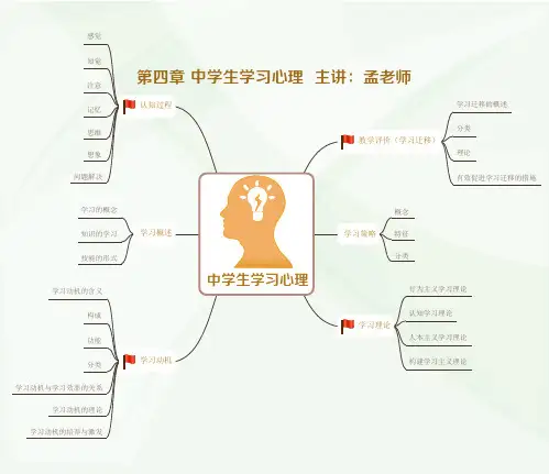 知识能力4章 思维导图