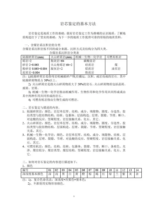岩芯鉴定的基本方1