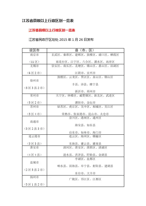 江苏省县级以上行政区划一览表