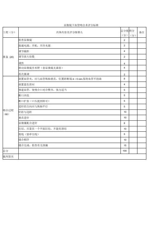 外科医师规范化培训临床操作检查-显微镜下血管吻合术评分标准
