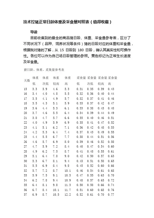 技术控猪正常日龄体重及采食量对照表（值得收藏）
