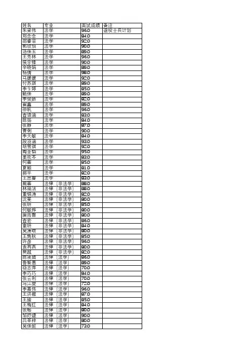 2021年南京师范大学法学院硕士推免生拟录取名单公示