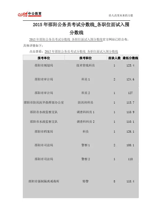 2015年邵阳公务员考试分数线_各职位面试入围分数线