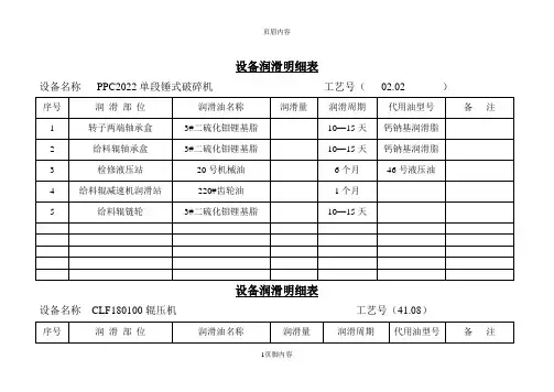 设备润滑明细表供参考学习