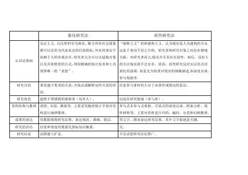 量化研究法与质性研究法的范式比较