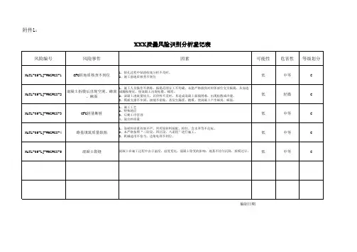 路基风险管理一图四表